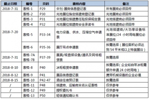 展商须知—第一篇