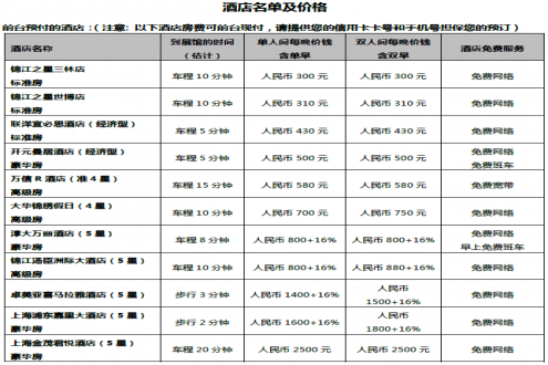 参展须知—第二篇