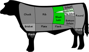 牛排知识攻略(图1)