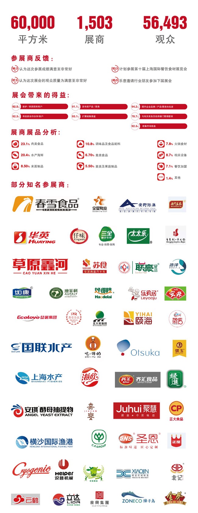 2019第十届上海国际餐饮食材展览会招商【正式启动】(图5)