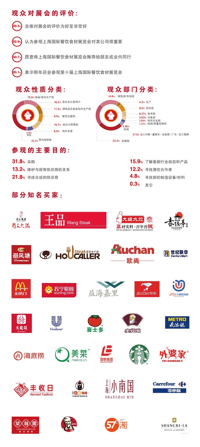 2019第十届上海国际餐饮食材展览会招商【正式启动】(图6)